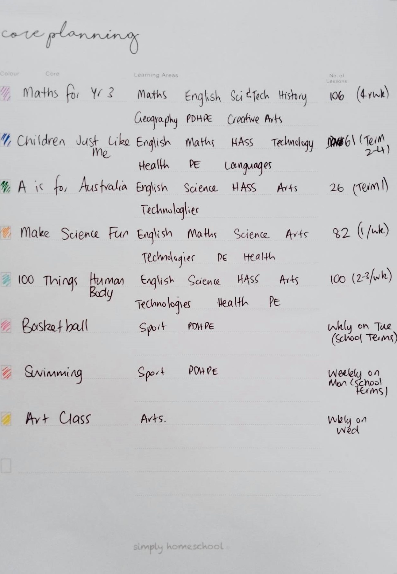 Core Planning 1