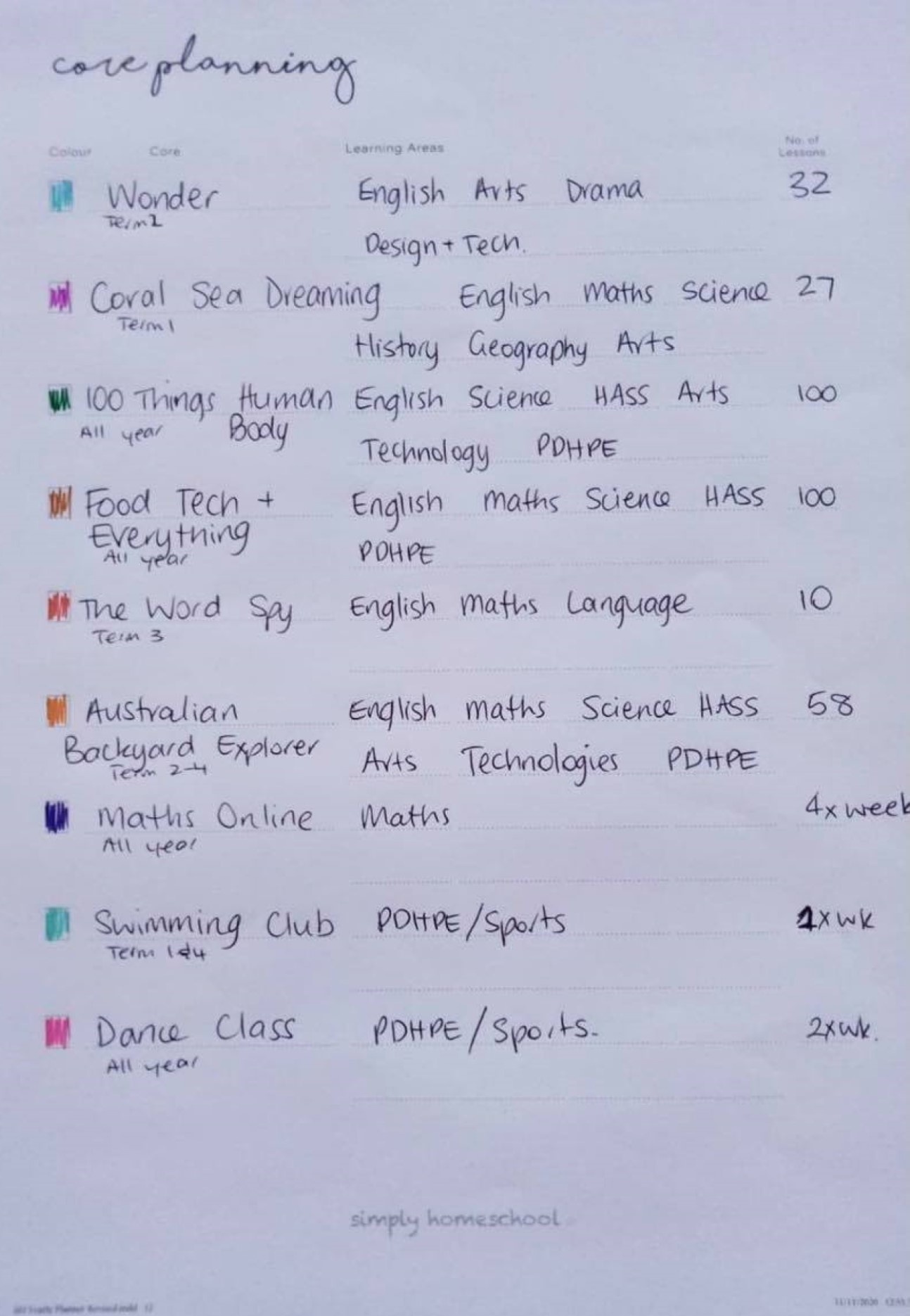 Core Planning 3