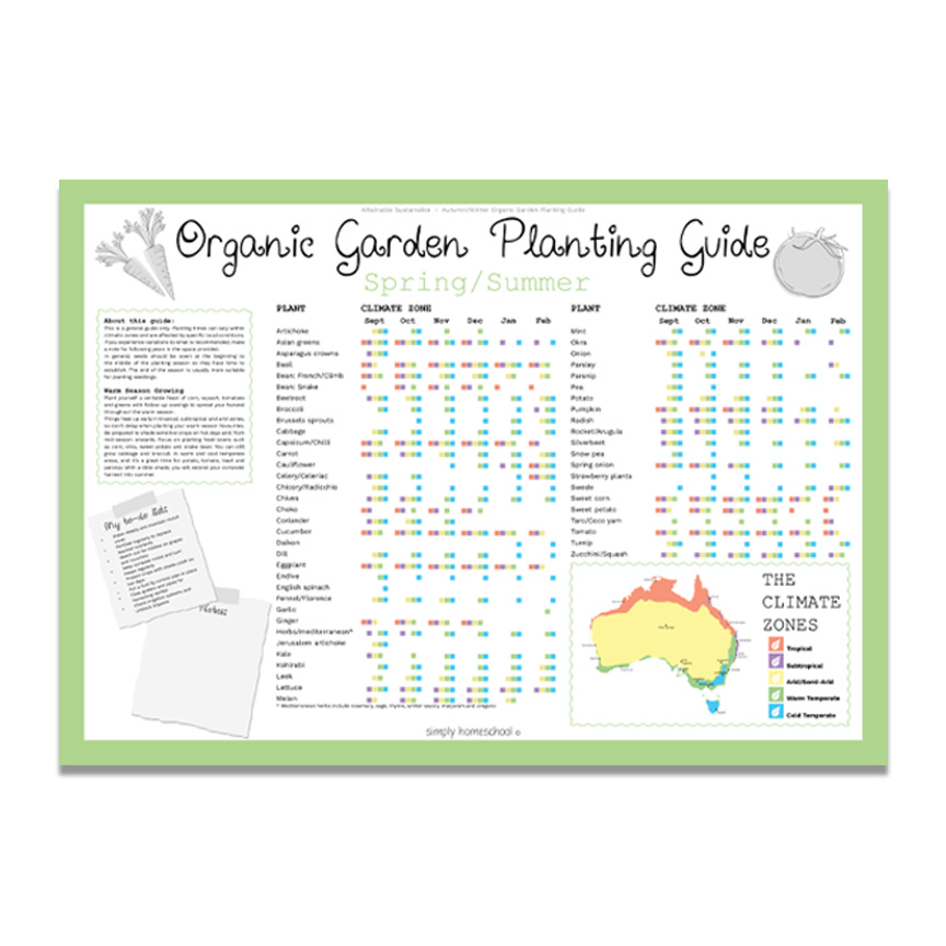 Simply Homeschool | Seasonal Planting Guides